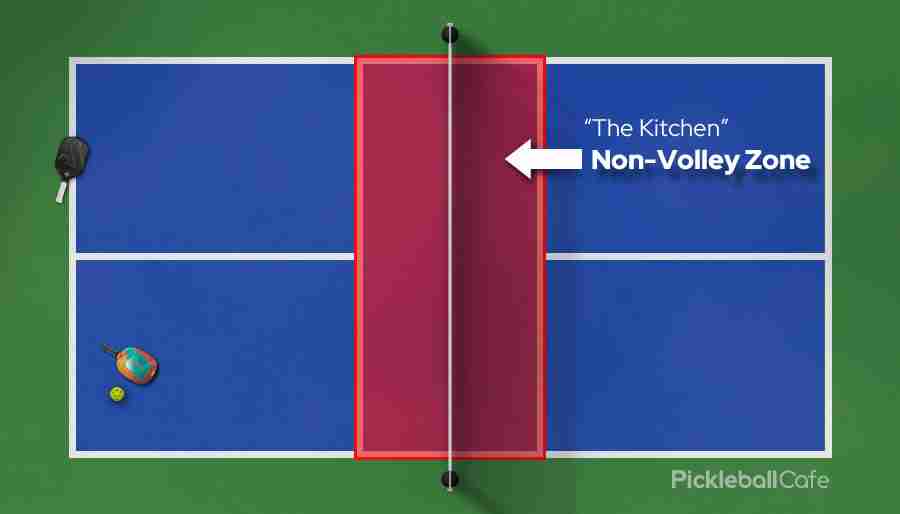 Everything You Need to Know About Pickleball’s Kitchen Rules