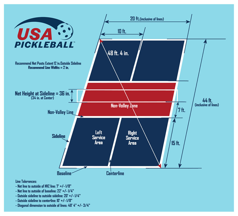 How to Set Up Your Pickleball Court: Dimensions Explained