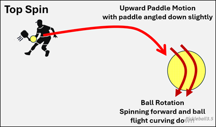 How to Improve Your Pickleball Game with Topspin