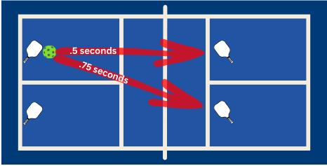 How to Hit Angle Shots for Unreturnable Pickleball Plays