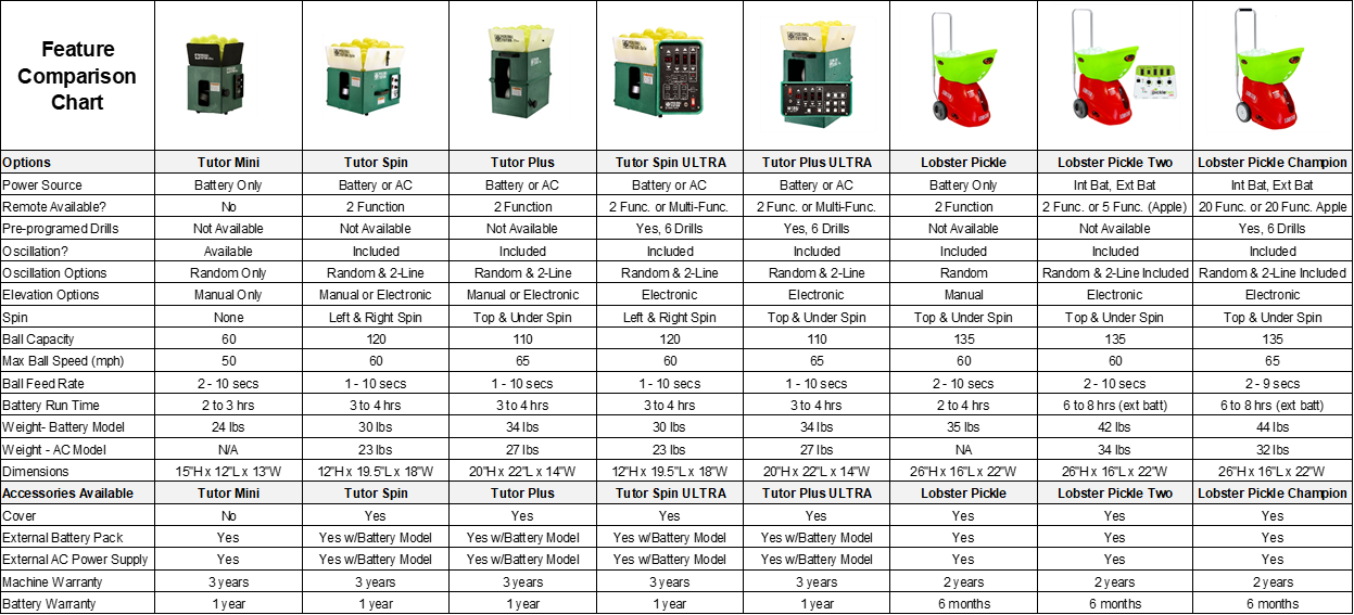 Best Pickleball Ball Machines: A Simple Comparison