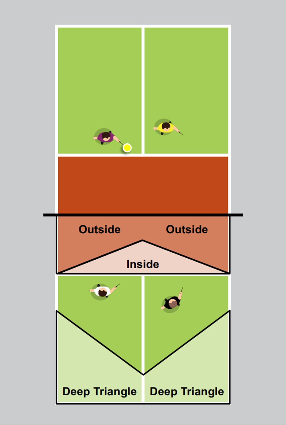 How to Use the I Formation in Pickleball Doubles