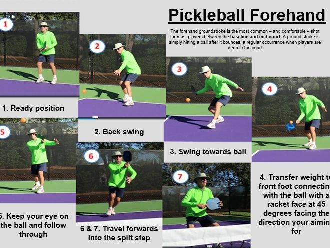 How to Perfect Your Pickleball Forehand Technique