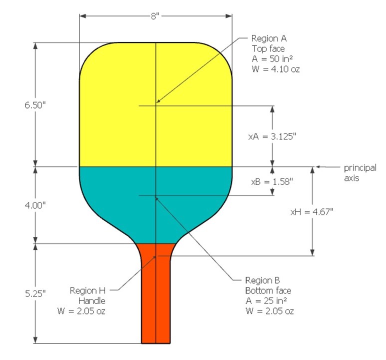 Unlocking the Sweet Spot: How to Find Your Perfect Pickleball Paddle Zone