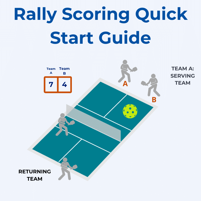 How to Adapt Your Pickleball Strategy for Rally Scoring